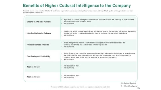 Intercultural Proficiency For Group Efficiency And Improved Interaction Ppt PowerPoint Presentation Complete Deck With Slides