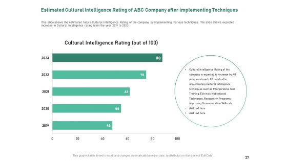 Intercultural Proficiency For Group Efficiency And Improved Interaction Ppt PowerPoint Presentation Complete Deck With Slides