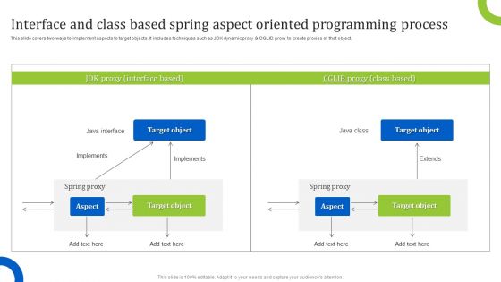Interface And Class Based Spring Aspect Oriented Programming Process Inspiration PDF