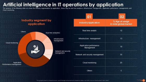 Intergating Aiops To Enhance Process Effectiness Ppt PowerPoint Presentation Complete Deck With Slides