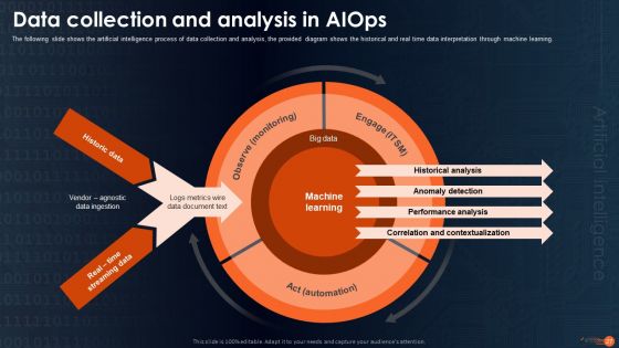 Intergating Aiops To Enhance Process Effectiness Ppt PowerPoint Presentation Complete Deck With Slides