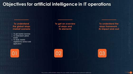 Intergating Aiops To Enhance Process Effectiness Ppt PowerPoint Presentation Complete Deck With Slides