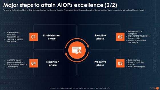 Intergating Aiops To Enhance Process Effectiness Ppt PowerPoint Presentation Complete Deck With Slides