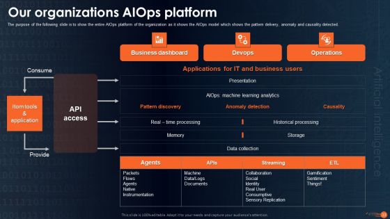 Intergating Aiops To Enhance Process Effectiness Ppt PowerPoint Presentation Complete Deck With Slides