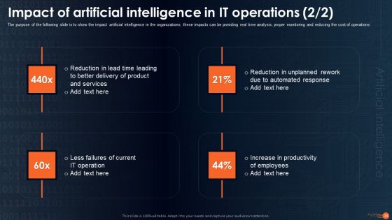 Intergating Aiops To Enhance Process Effectiness Ppt PowerPoint Presentation Complete Deck With Slides