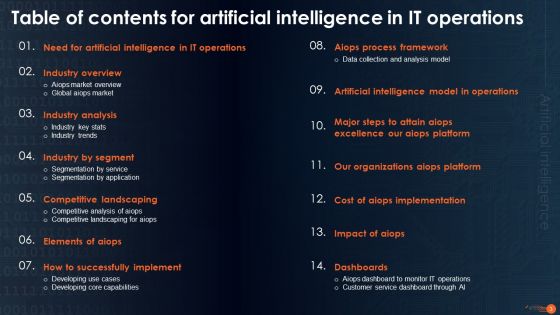 Intergating Aiops To Enhance Process Effectiness Ppt PowerPoint Presentation Complete Deck With Slides