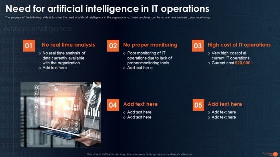 Intergating Aiops To Enhance Process Effectiness Ppt PowerPoint Presentation Complete Deck With Slides
