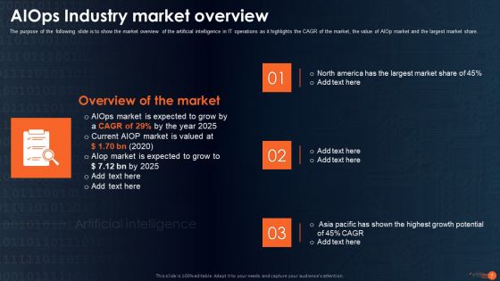Intergating Aiops To Enhance Process Effectiness Ppt PowerPoint Presentation Complete Deck With Slides