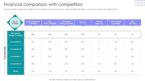 Interior Design Company Outline Financial Comparison With Competitors Download PDF