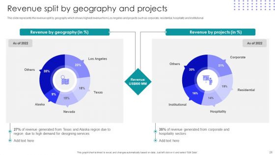 Interior Design Company Outline Ppt PowerPoint Presentation Complete Deck With Slides