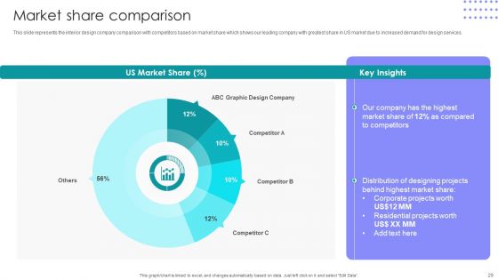 Interior Design Company Outline Ppt PowerPoint Presentation Complete Deck With Slides