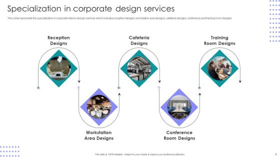 Interior Design Company Outline Ppt PowerPoint Presentation Complete Deck With Slides