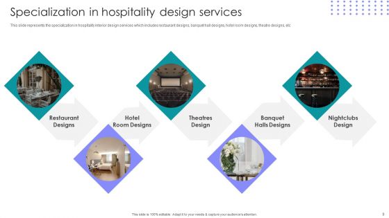 Interior Design Company Outline Ppt PowerPoint Presentation Complete Deck With Slides