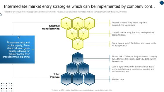Intermediate Market Entry Strategies Which Can Be Implemented By Company Elements PDF