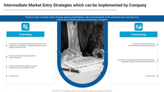 Intermediate Market Entry Strategies Which Can Be Implemented By Company Guidelines PDF Intermediate Market Entry Strategies Which Can Be Implemented By Company Guidelines PDF