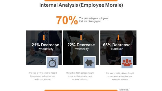 Internal Analysis Employee Morale Ppt PowerPoint Presentation Styles Slide Portrait