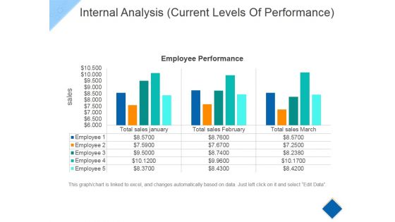 Internal Analysis Template 1 Ppt PowerPoint Presentation Ideas Display Internal Analysis Template 1 Ppt PowerPoint Presentation Ideas Display
