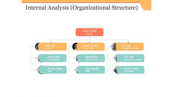 Internal Analysis Template 4 Ppt PowerPoint Presentation Styles Graphic Tips