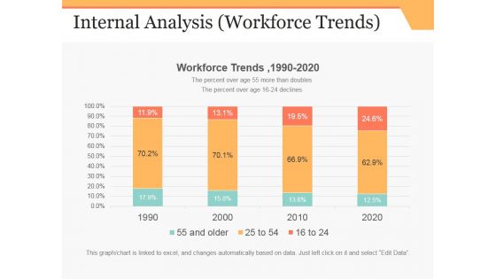 Internal Analysis Template 5 Ppt PowerPoint Presentation File Inspiration