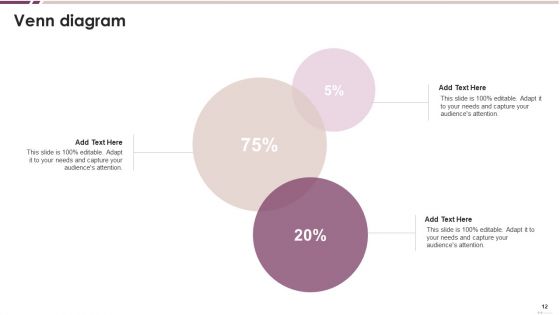 Internal And External Analysis Ppt PowerPoint Presentation Complete Deck With Slides