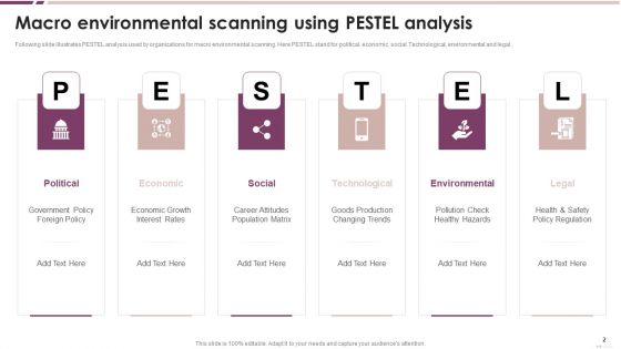 Internal And External Analysis Ppt PowerPoint Presentation Complete Deck With Slides
