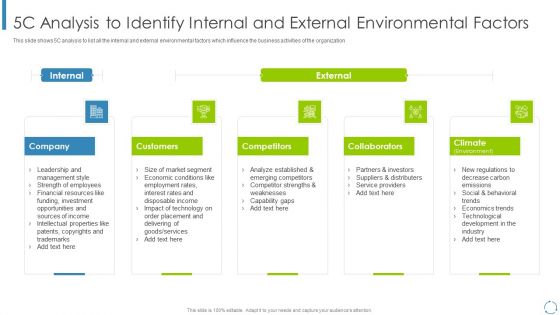 Internal And External Business Environment Analysis 5C Analysis To Identify Internal Rules PDF
