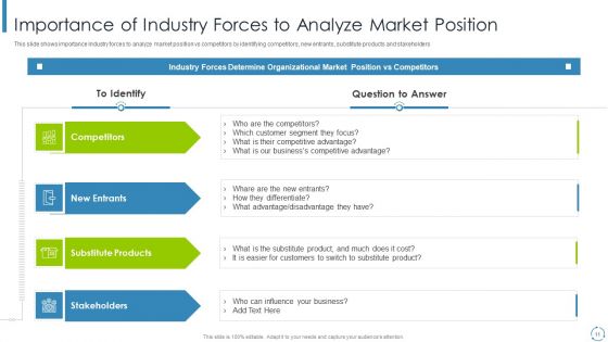 Internal And External Business Environment Analysis Ppt PowerPoint Presentation Complete Deck With Slides