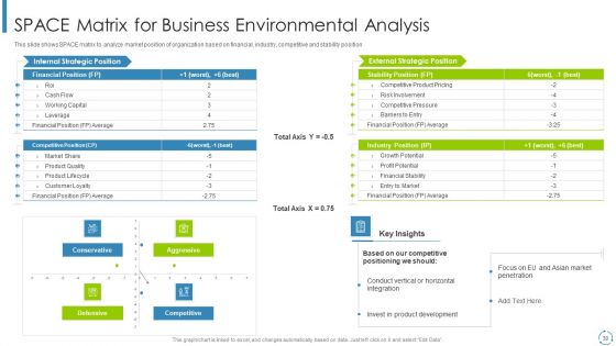 Internal And External Business Environment Analysis Ppt PowerPoint Presentation Complete Deck With Slides