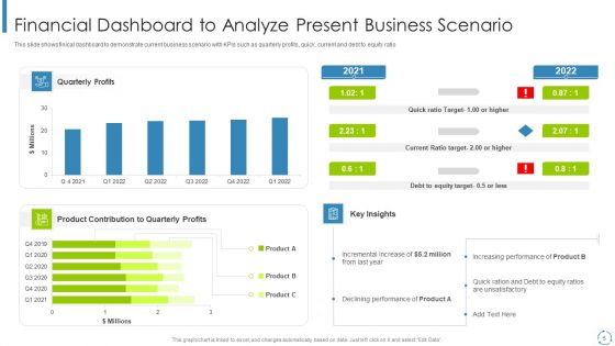 Internal And External Business Environment Analysis Ppt PowerPoint Presentation Complete Deck With Slides
