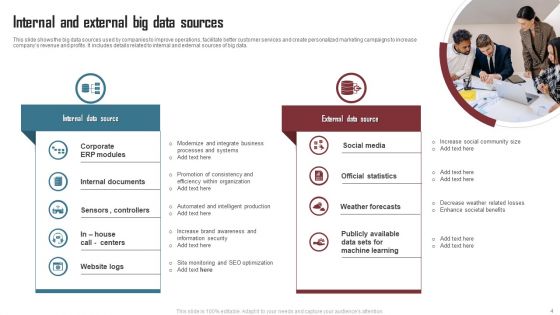 Internal And External Data Ppt PowerPoint Presentation Complete Deck With Slides