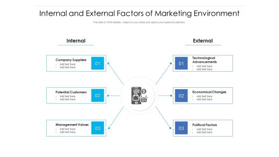 Internal And External Elements For Marketing Research Ppt PowerPoint Presentation Infographics File Formats PDF