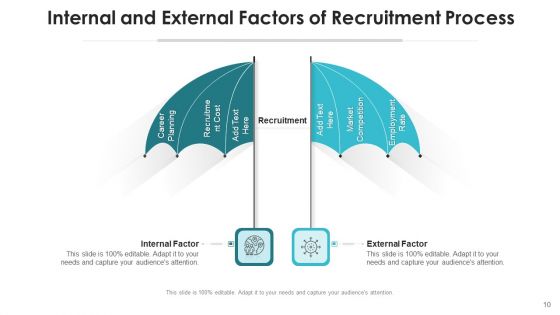Internal And External Elements Marketing Ppt PowerPoint Presentation Complete Deck With Slides