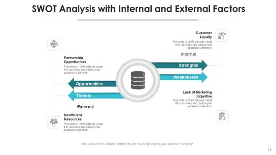 Internal And External Elements Marketing Ppt PowerPoint Presentation Complete Deck With Slides