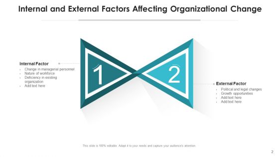 Internal And External Elements Marketing Ppt PowerPoint Presentation Complete Deck With Slides