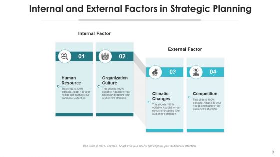 Internal And External Elements Marketing Ppt PowerPoint Presentation Complete Deck With Slides