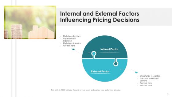 Internal And External Elements Marketing Ppt PowerPoint Presentation Complete Deck With Slides