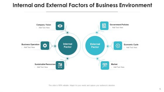 Internal And External Elements Marketing Ppt PowerPoint Presentation Complete Deck With Slides
