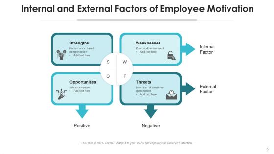 Internal And External Elements Marketing Ppt PowerPoint Presentation Complete Deck With Slides