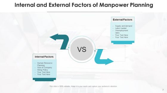Internal And External Elements Marketing Ppt PowerPoint Presentation Complete Deck With Slides