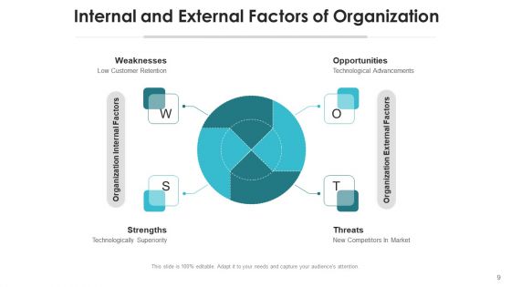 Internal And External Elements Marketing Ppt PowerPoint Presentation Complete Deck With Slides