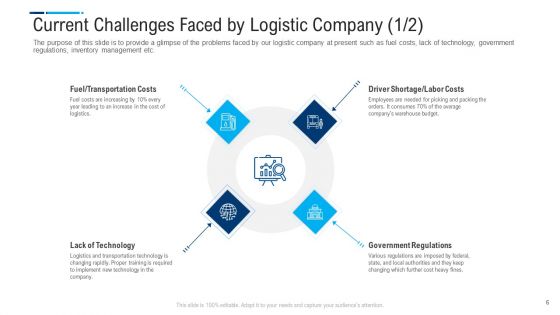 Internal And External Logistics Management Procedure Ppt PowerPoint Presentation Complete Deck With Slides