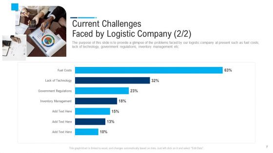 Internal And External Logistics Management Procedure Ppt PowerPoint Presentation Complete Deck With Slides