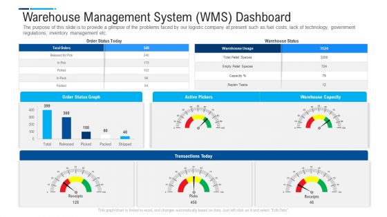 Internal And External Logistics Management Procedure Warehouse Management System WMS Dashboard Download PDF