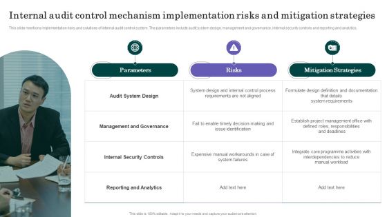 Internal Audit Control Mechanism Implementation Risks And Mitigation Strategies Icons PDF