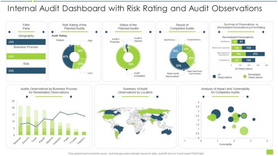 Internal Audit Dashboard With Risk Rating And Audit Observations Ppt Icon Templates PDF Internal Audit Dashboard With Risk Rating And Audit Observations Ppt Icon Templates PDF