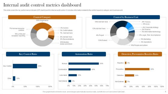 Internal Audit Metrics Ppt PowerPoint Presentation Complete Deck With Slides