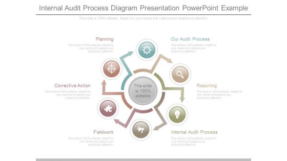 Internal Audit Process Diagram Presentation Powerpoint Example
