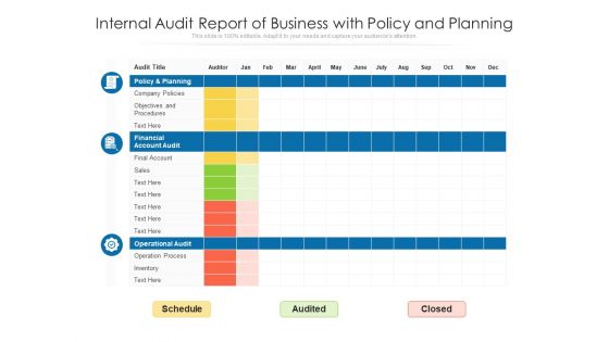 Internal Audit Report Of Business With Policy And Planning Ppt PowerPoint Presentation Deck PDF