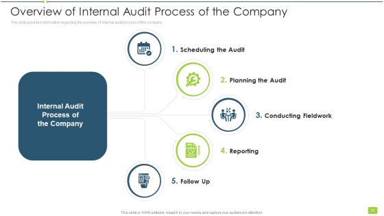 Internal Audit To Evaluate Effectiveness And Efficiency Of Operations Ppt PowerPoint Presentation Complete With Slides