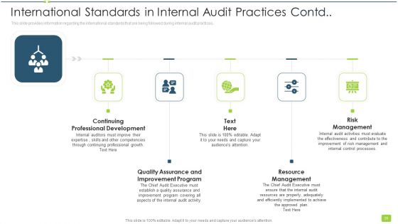 Internal Audit To Evaluate Effectiveness And Efficiency Of Operations Ppt PowerPoint Presentation Complete With Slides